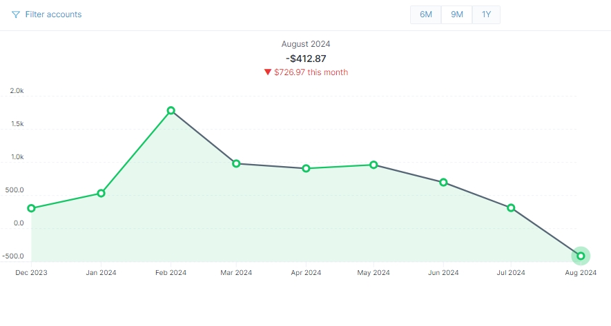 Net worth line graph